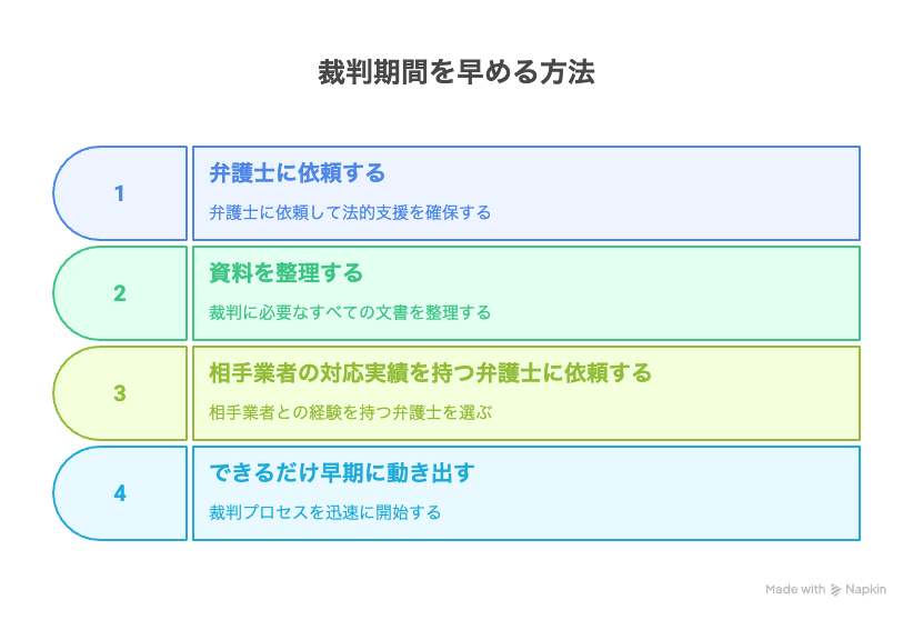 裁判期間を早める方法