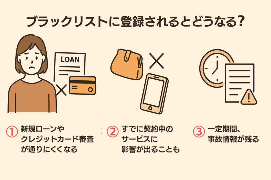 ブラックリストに登録されるとどうなる?