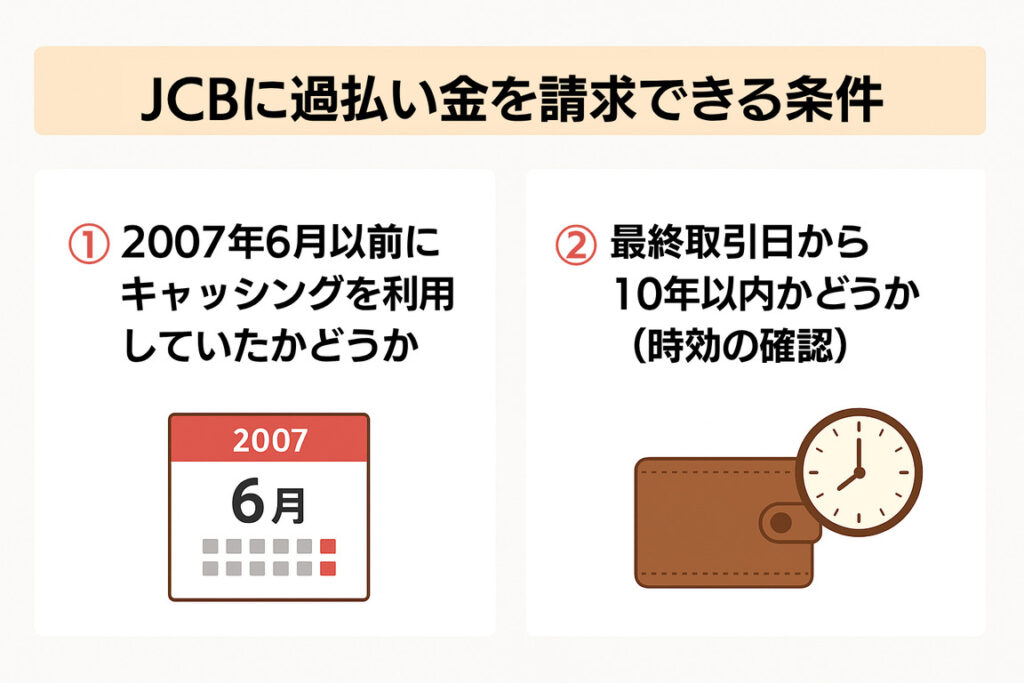 JCBに過払い金を請求できる条件