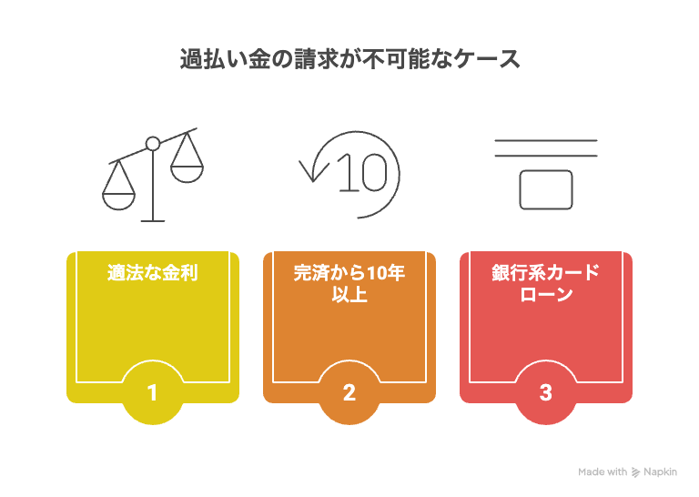 銀行系カードローンの場合