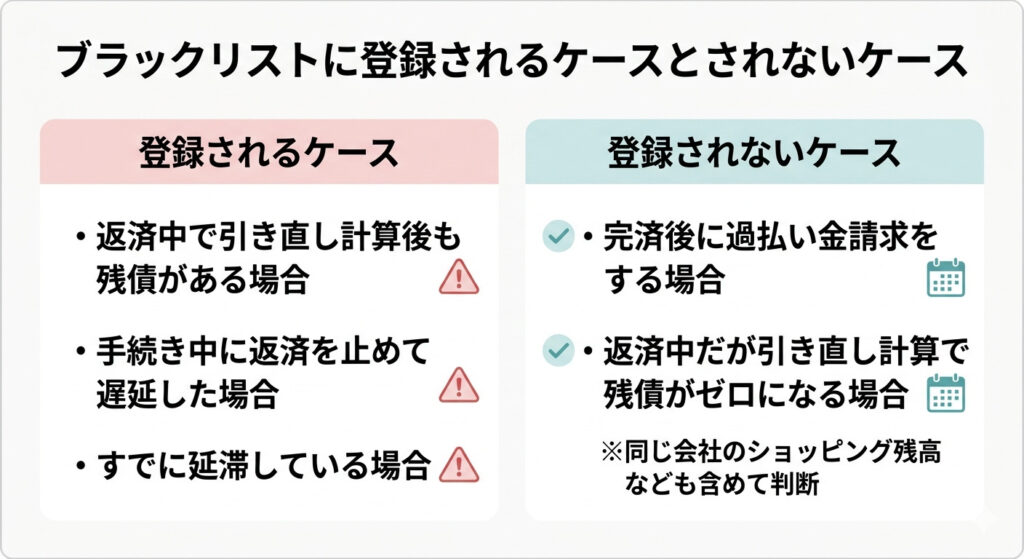 ブラックリストに登録されるケースとされないケース