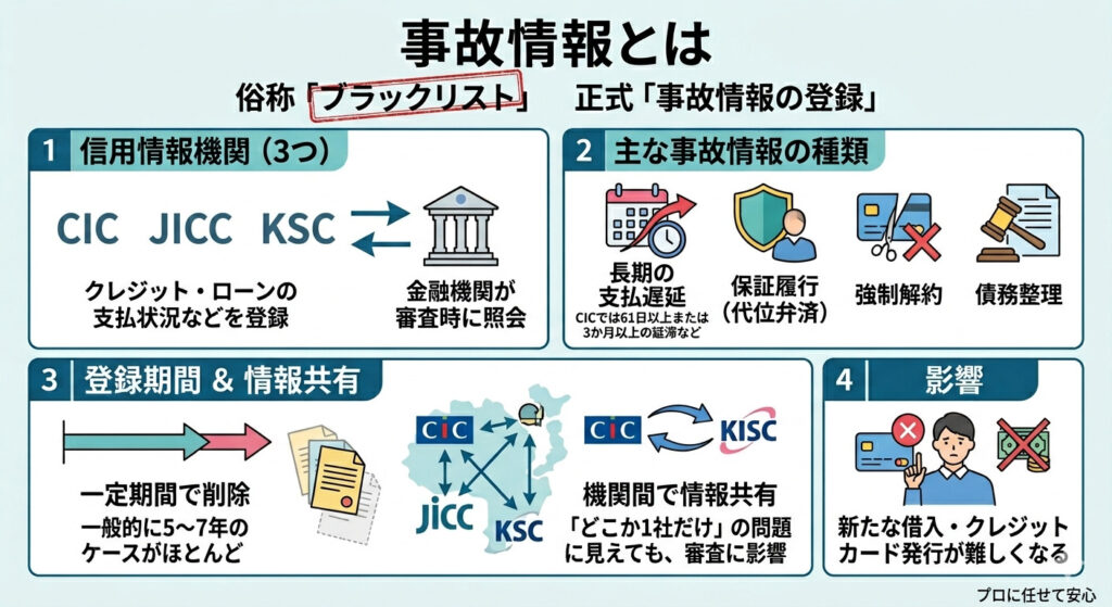 事故情報とは