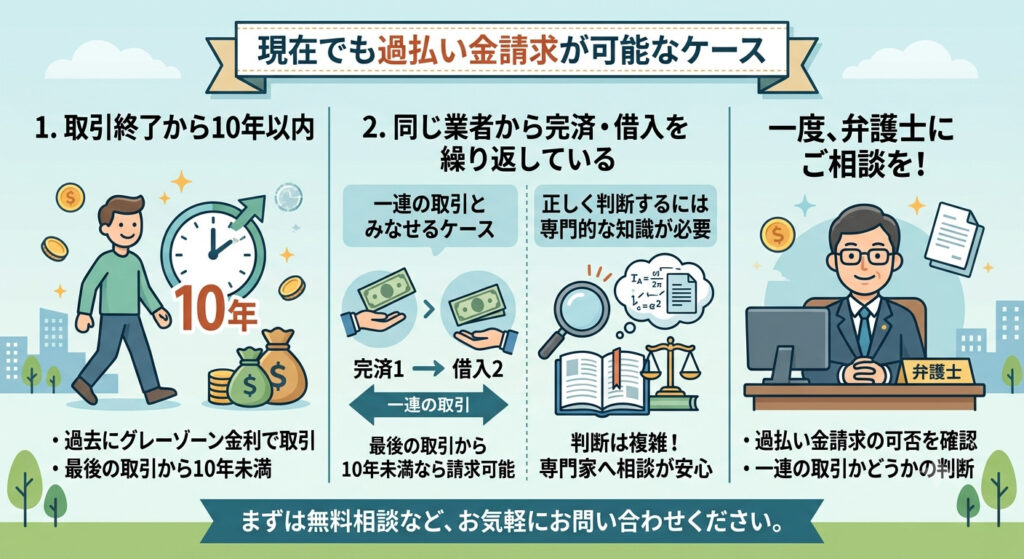 現在でも過払い金請求が可能なケース