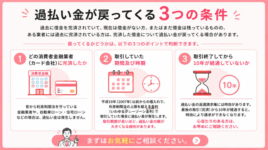 過払い金が戻ってくる3つの条件